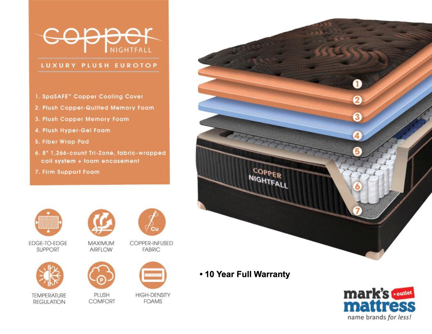 Copper Luxury Plush Eurotop